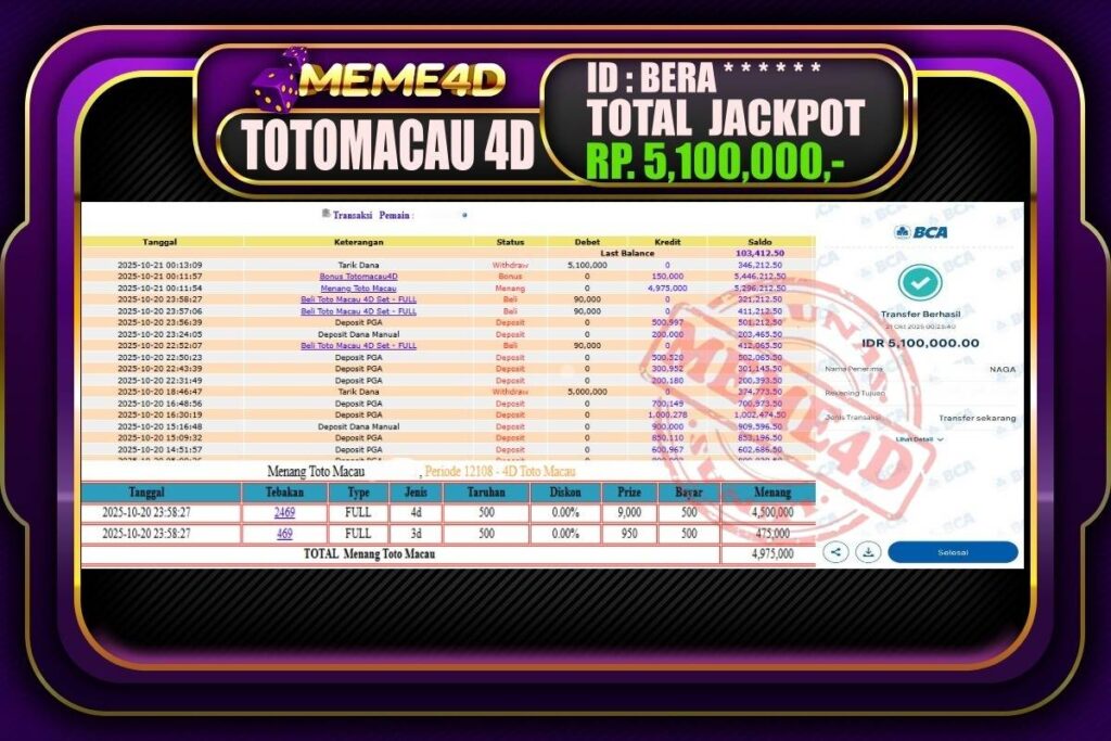 Bukti Jp MEME4D Togel Online 21 Oktober 2025