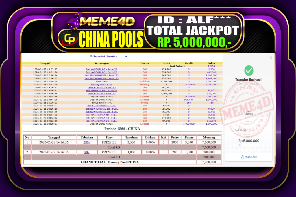Bukti Jp MEME4D Togel Online 28 Januari 2026