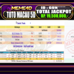 Bukti Jp MEME4D Togel Online 12 February 2026