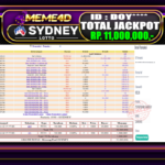 Bukti Jp MEME4D Togel Online 14 March 2026
